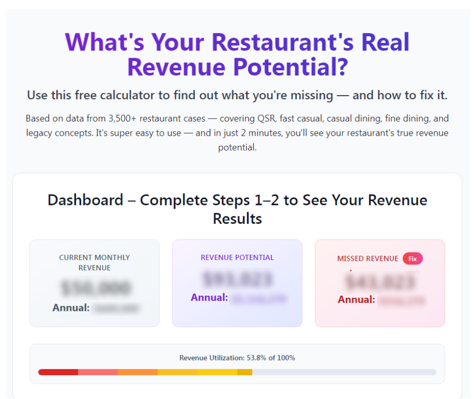The Data Is Clear: Most Restaurants Are Leaking 30–70% of Potential Revenue
