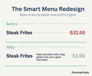 A RevenueHawk example of menu engineering that removes currency symbols and dotted lines to reduce price sensitivity.
